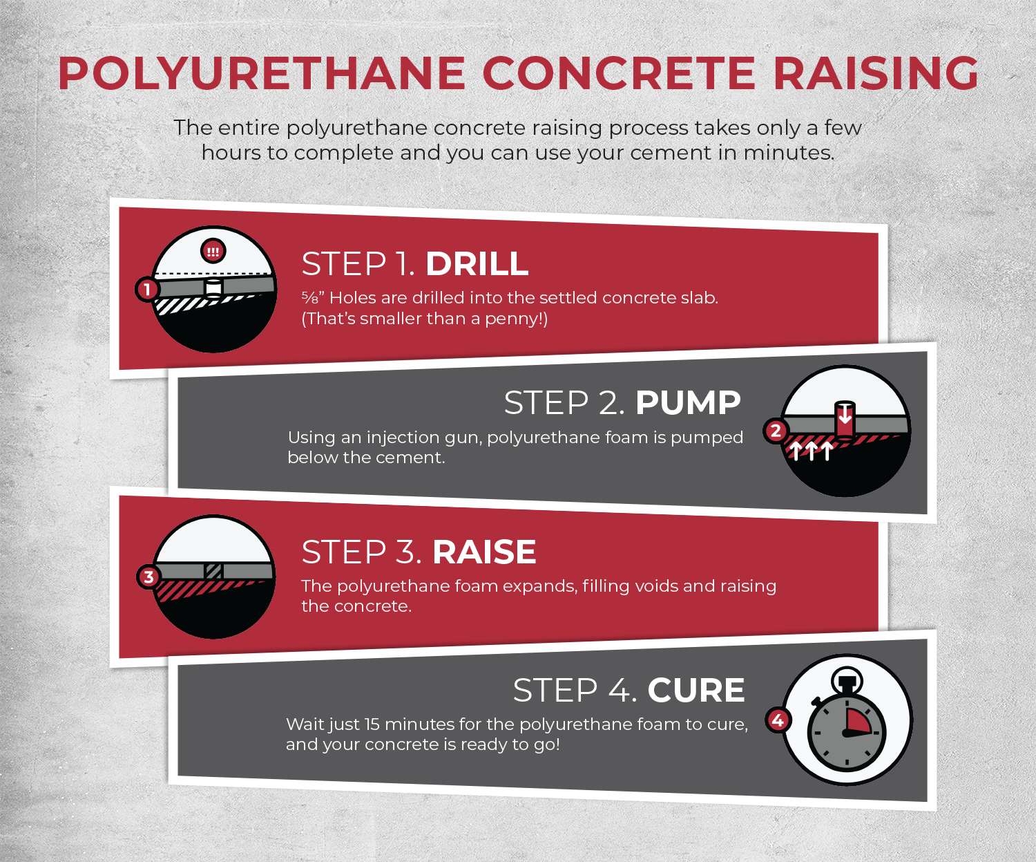 Polyurethane Concrete Raising Process